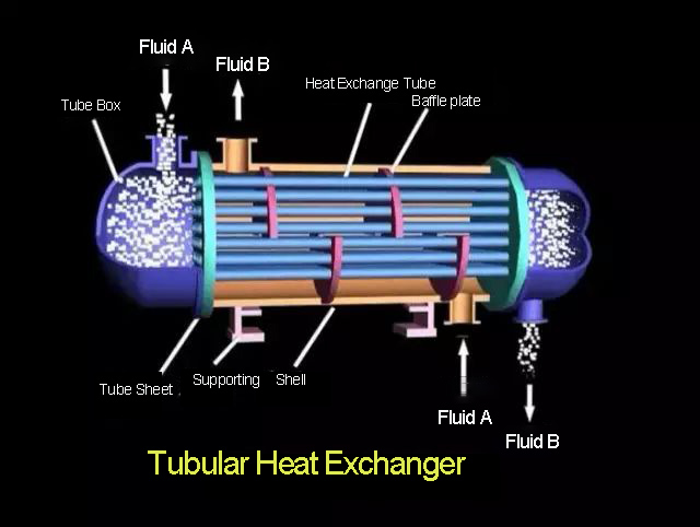 Tubular heat exchanger.jpg