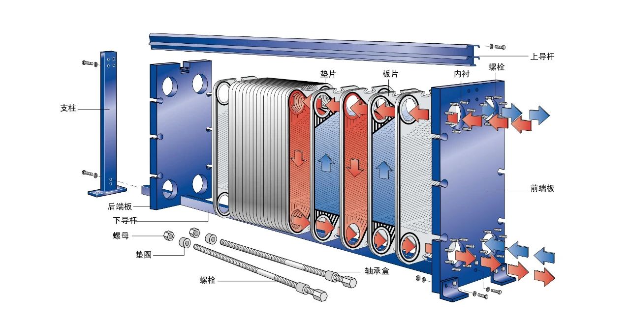 Plate heat exchanger.jpg