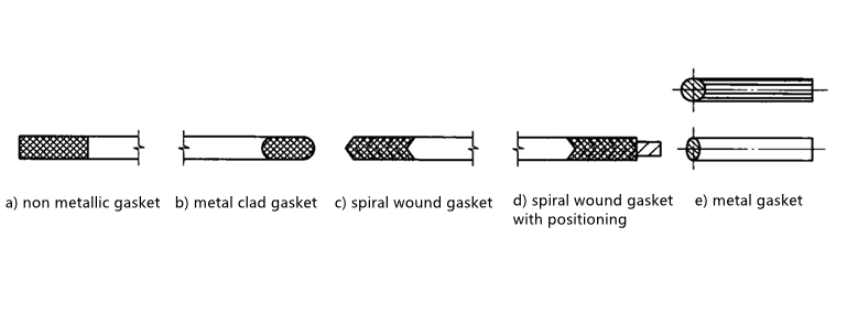 Main-Factors-Affecting-Stainless-Steel-Flange-Sealing-Performance.png