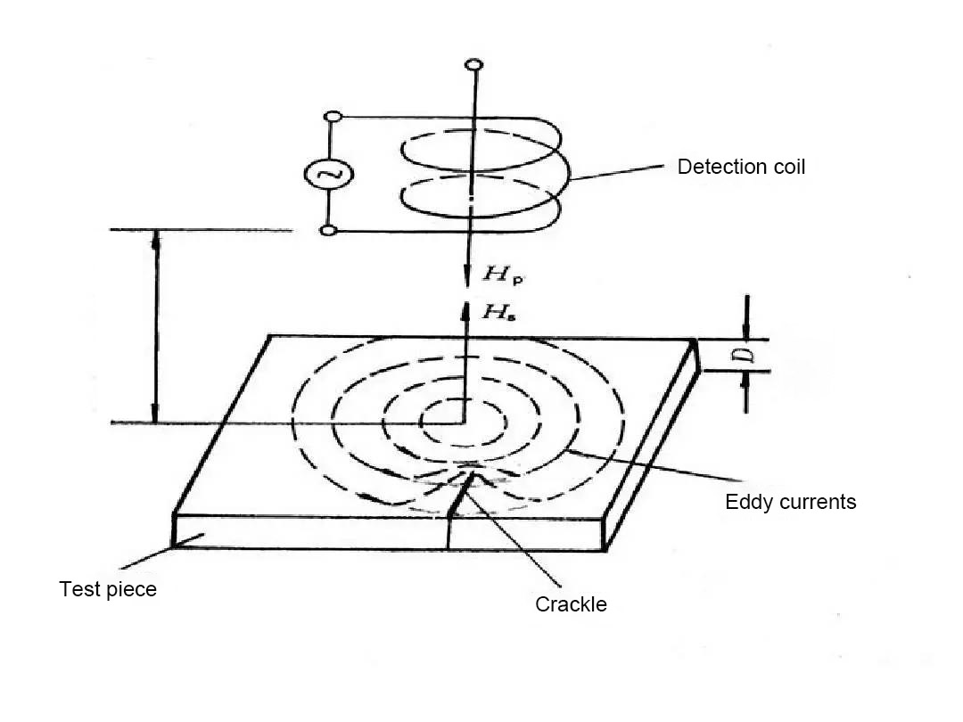 What-is-Eddy-Current-Testing1.jpg