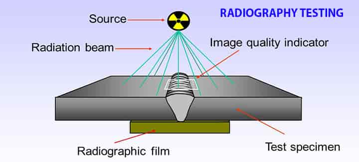 What-is-Radiographic-Testing1.jpg