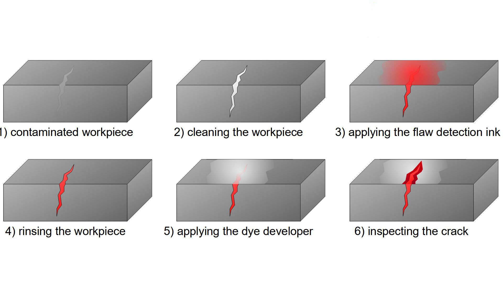 What-is-Penetrant-Testing1.jpg