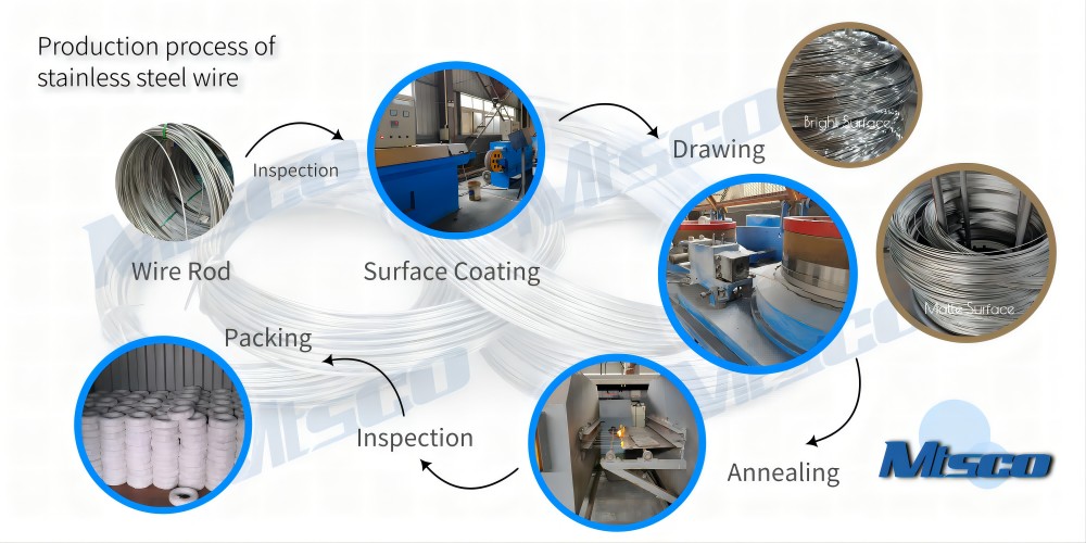 s production process of stainless steel wire(1).jpg