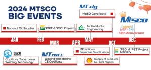 Celebrating Growth and Success: See What MTSCO Achieved in 2024!