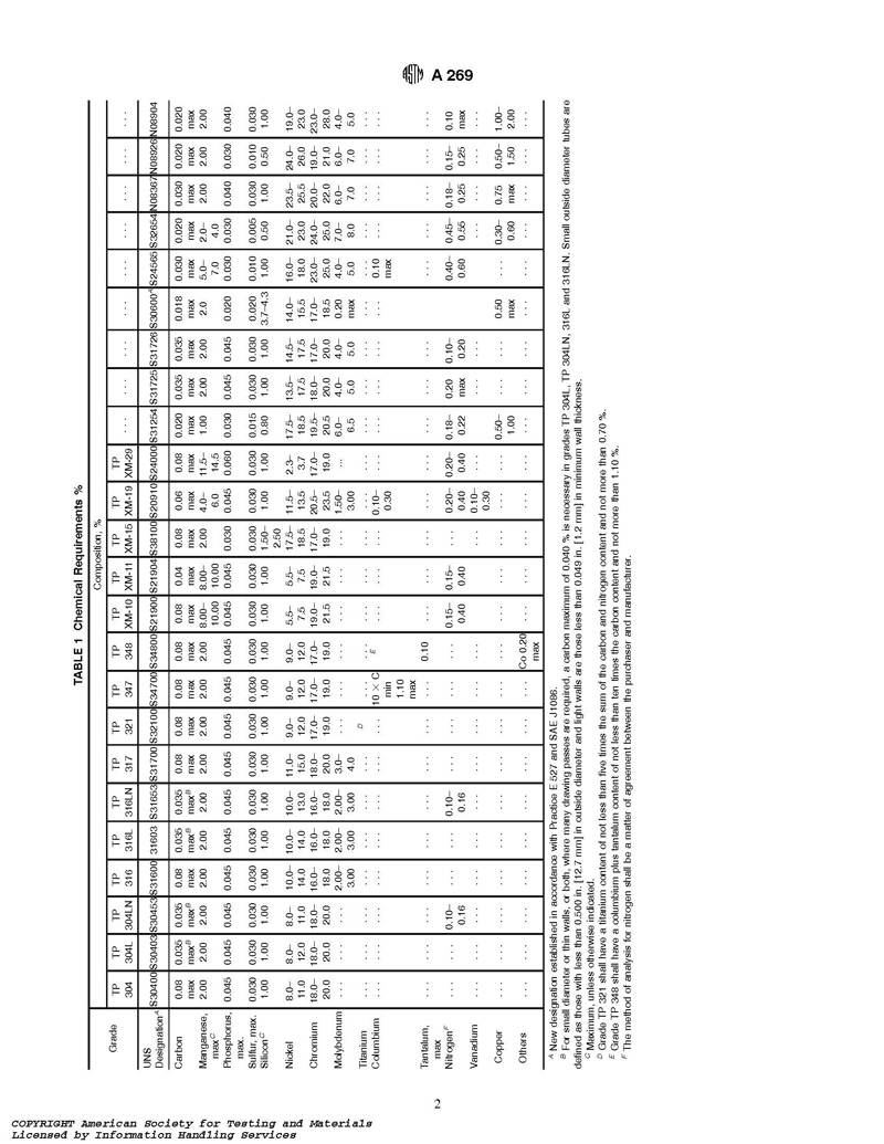 ASTM A 269 - 04 Seamless and Welded Austenitic Stainless Steel Tubing ...